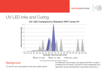 UV LED TMB