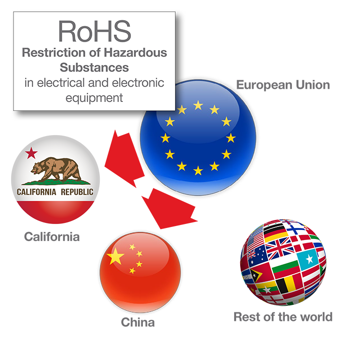 RoHs700x683
